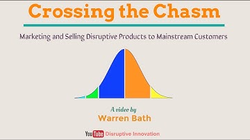 Crossing The Chasm - Disruptive Innovation - Technology Adoption Life Cycle