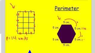 Introduction to Perimeter