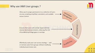 AWS IAM User Groups Hands-on | Best Practices, Permissions & Inline Policies Explained
