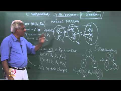 Mod-01 Lec-40 CSP Continued