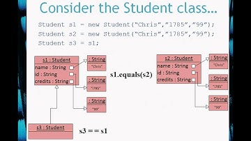 BlueJ Chapter 9 Part 2 Overriding Object Methods