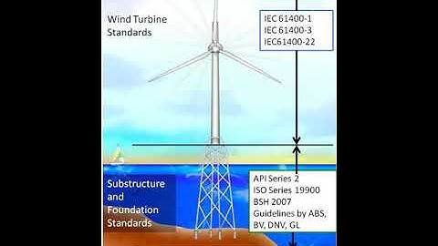 IEC 61400 | Wikipedia audio article