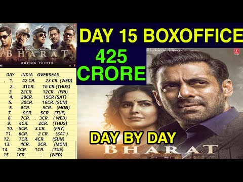 bharat-15-day-box-office-collection,-salman-khan-की-भारत-फिल्म-blockbuster-bharat