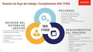 [Ｗｅｂｉｎａｒ]  La solución para controlar todo tu proceso de laboratorio  SampleManager LIMS