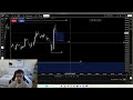 Making $0 trading the S&amp;P500 | Trade Recap