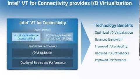 Intel® Virtualization Technology for Connectivity (VT-c) - KMedia Channel