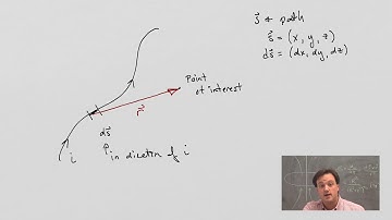 Fields Spacetime 17 - The Biot-Savart Law