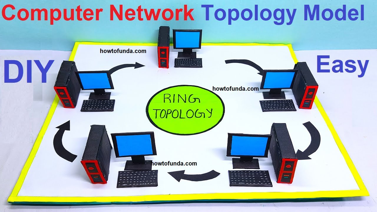 A Guide to Hybrid Topology. Definition, Practices, and Importance -  zenarmor.com