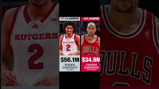 Information Dylan Harper’s rookie contract is worth more than his dad’s career earnings😮 Guide