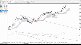 เทรด Forex ด้วย  Ichimoku + RSI