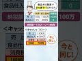 食品の消費税ゼロで飲食店がつぶれる！簡単な数値例で解説