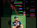 Best AI indicator for day trading 2024 #shorts #ytshorts #trading #crypto #forex #nifty #bitcoin