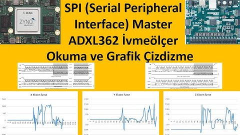 VHDL ile FPGA PROGRAMLAMA - Ders26: FPGA SPI Örneği ADXL362 İvmeölçer (Acc) Haberleşme NEXYS4 DDR