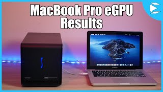 2012 MacBook Pro eGPU Benchmark Results