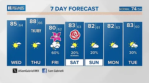 Sunshine expected the next few days in Louisville | April 30, 2024 #WHAS11 noon weather