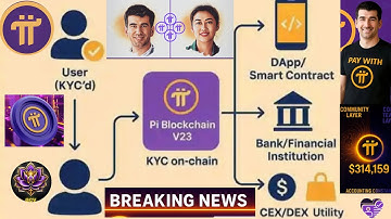 💜 Pi Network 2025 Update: Smart Contracts Go Live & System Fully Integrated 🌐💻