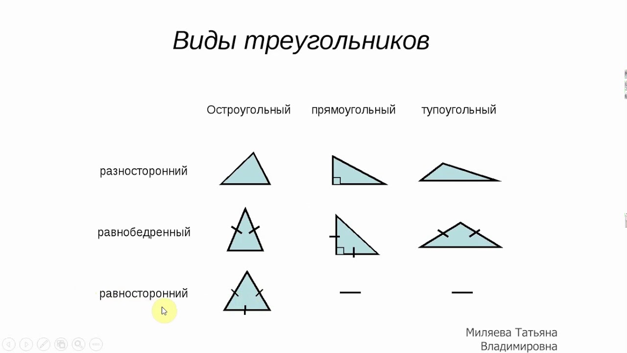 Виды Треугольников Конспект Урока 3 Класс Знакомство