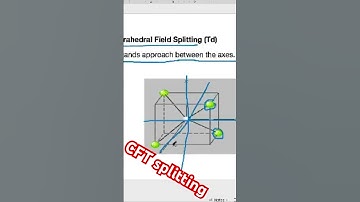 Crystal field splitting of d orbitals #chemistry