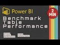 Understand Power BI Benchmark Table in 2 Minutes ⏱️ | Track Telemarketer &amp; Student Performance