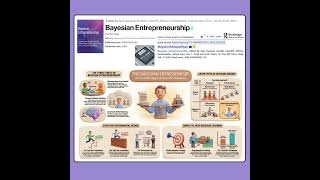 Bayesian Entrepreneurship (Agrawal et al. 2026) - Weekend Book Review