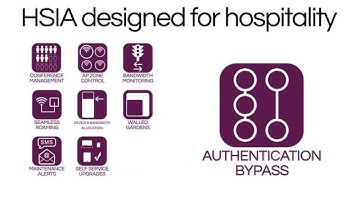 Radiant 4 : Hotel HSIA Technology from Acentic