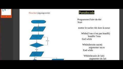 PSEUDOCODE ET ORGANIGRAMME D