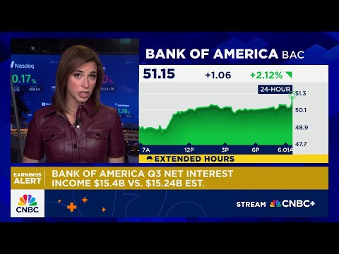 Thumbnail: Bank of America tops estimates on stronger-than-expected investment banking revenue