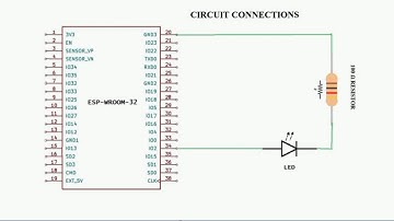 Generating PWM signals using ESP32