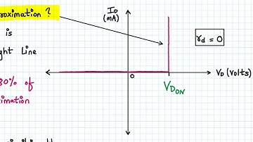 Piece-wise linear model, Constant voltage and ideal diode model