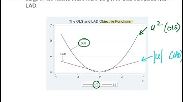 9.6 Least Absolute Deviation and Quantile regression