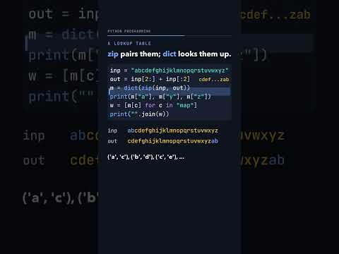 Thumbnail: A dictionary code moves each letter 2 places. What does "map" become?