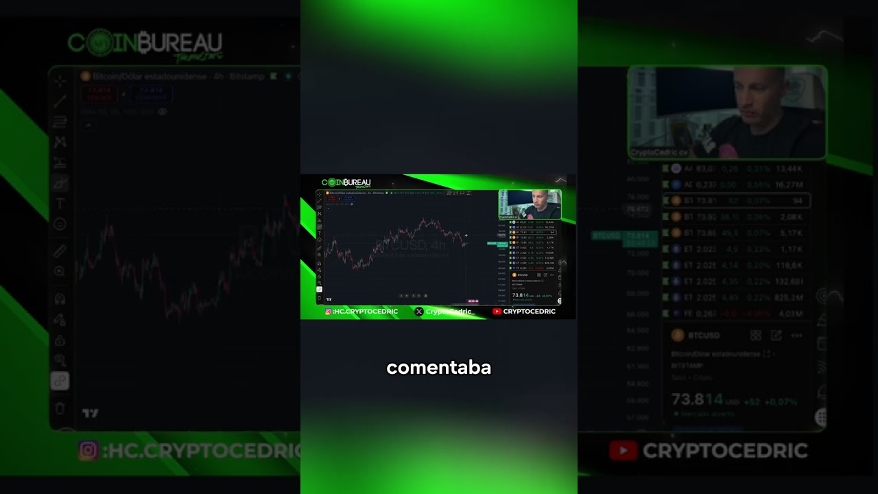 Miniatura Bitcoin Pone a Prueba los $75K