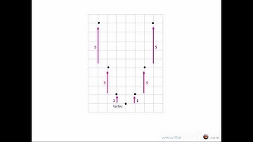 Graphing Quadratic Functions: Point-to-Point