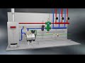 L'innovation Caleffi dans la filtration autonettoyante des saletés des installations HVAC