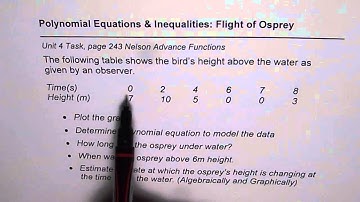 Flight of Osprey Nelson Advance Functions Polynomials MHF Assignment Unit 4