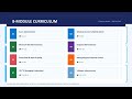 Azure System Administrator | Roles, Responsibilities, Skills & Career Guide