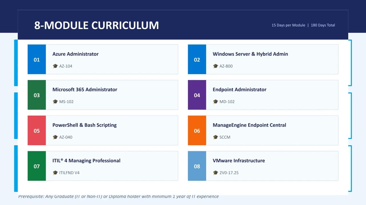 Azure System Administrator managing cloud infrastructure, virtual machines, networking, and Microsoft Azure services