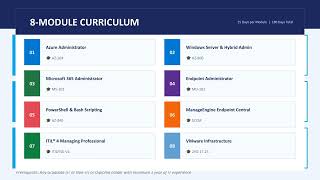 Azure System Administrator | Roles, Responsibilities, Skills &amp; Career Guide