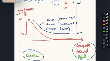 Behind the Stack, Ep 7 - Choosing the Right Quantization for Self-Hosted LLMs
