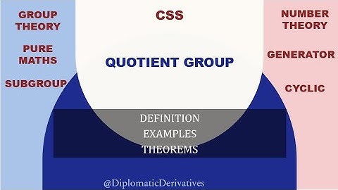 Quotient Groups Explained with Examples and Theorems | Group Theory Made Simple for Pure Mathematics