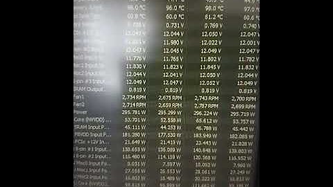 Rtx 3090 EVGA XC3 Ultra - ETH Crypto mining performance - Quick review Mh/s and temps OC