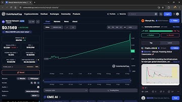 Is Mavryk Network ($MVRK) token legitiem of een oplichterij?
