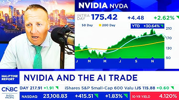 CNBC Today On NVIDIA Stock, OpenAI, Micron, Broadcom - NVDA Update