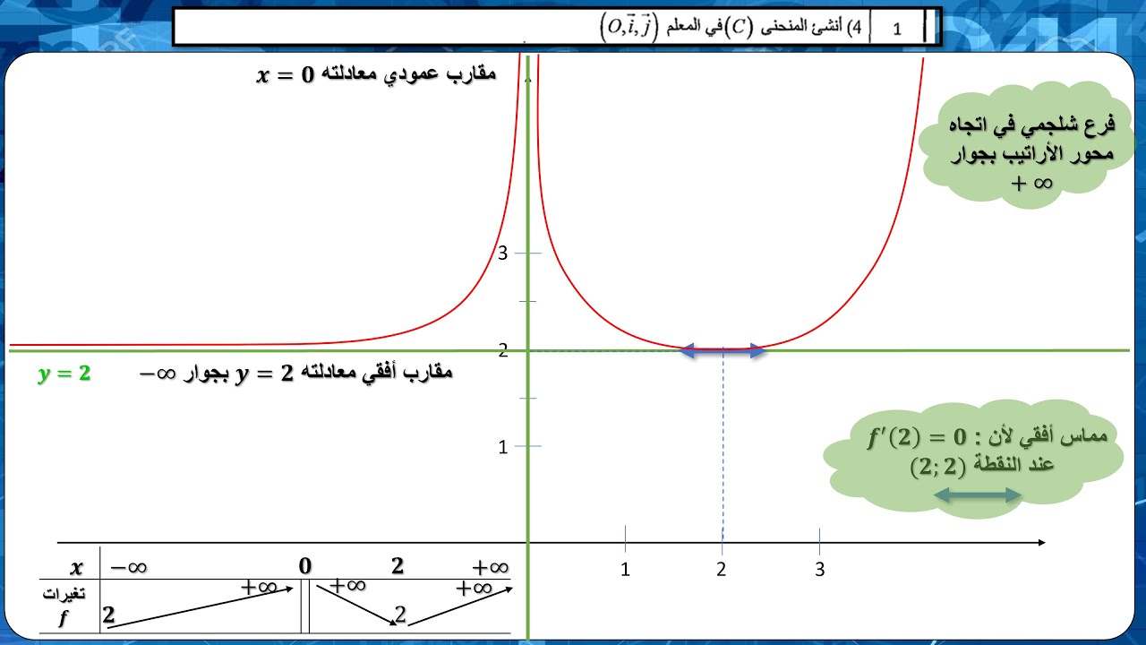 تصحيح الامتحان الوطني 2019 الدورة الاستدراكية الرياضيات المسألة الجزء الأول