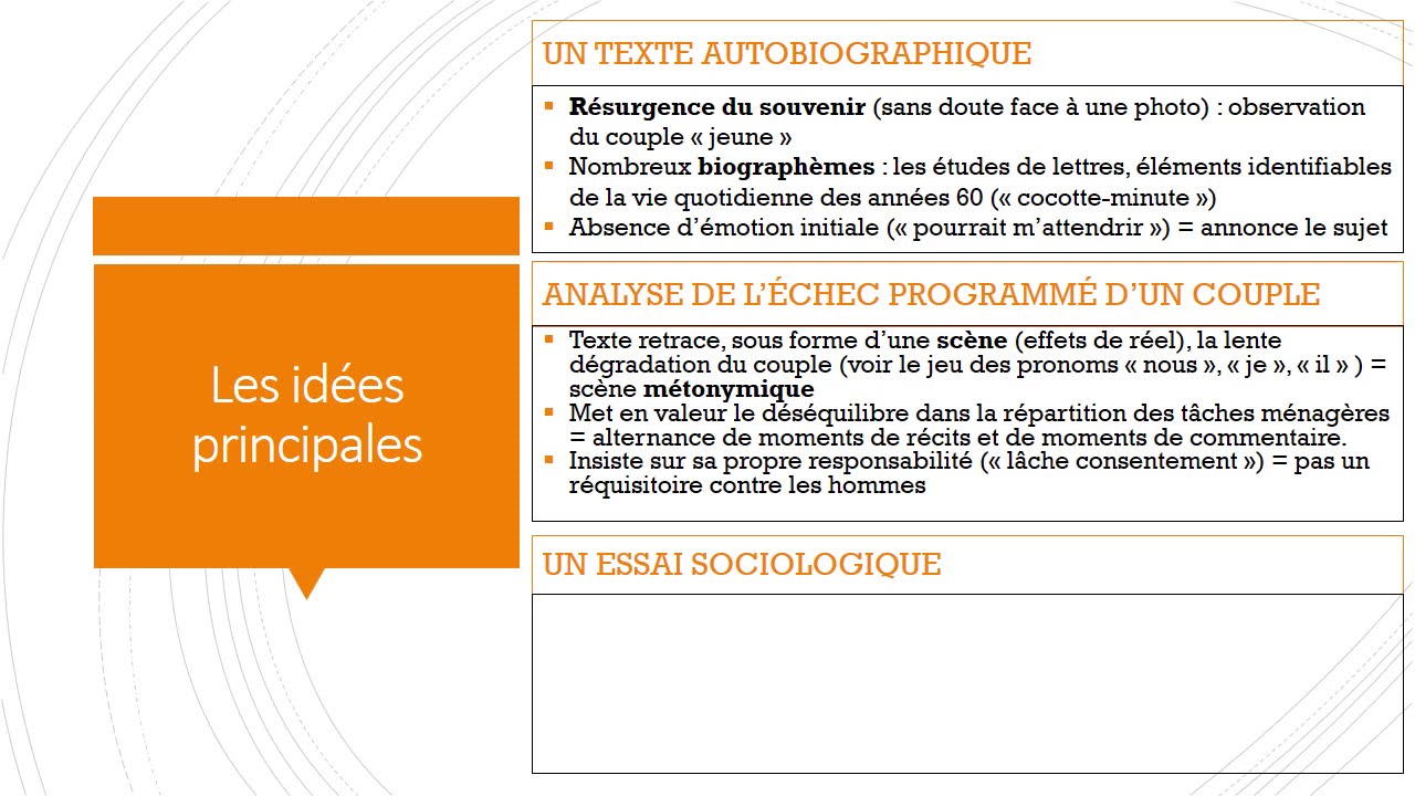 Annie Ernaux La Femme Gelee Resume