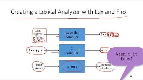 Lex and Flex | Scanner Generators | Compiler Design
