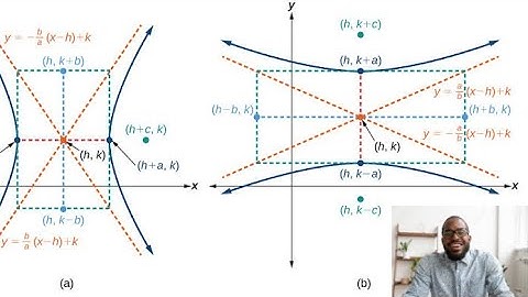 Hyperbolic Functions Pt 2/Intro to Hyperbolic Functions Definitions/Identities /Derivatives Inverses