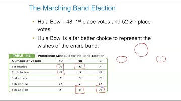 Module 1 - Voting Methods (Part One - 1.1, 1.2, 1.3)