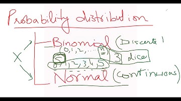 SPSS: Binomial Probability Distribution | Concepts and Application| Live| Example| Dr. Sharqa Hashmi