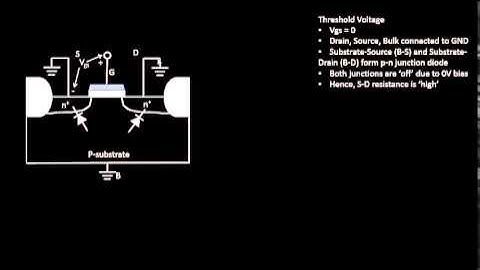 What is Gate Voltage And Accumulation Of Negative Charge?? Learn @ Udemy- VLSI Academy